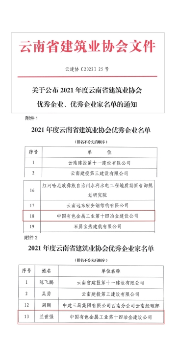 s云建協(xié)〔2022〕25號(hào)關(guān)于公布2021年度云南省建筑業(yè)協(xié)會(huì)優(yōu)秀企業(yè)、優(yōu)秀企業(yè)家名單的通知_頁面_1